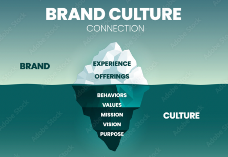 The relationship between the corporate culture and brand: explanation and terms